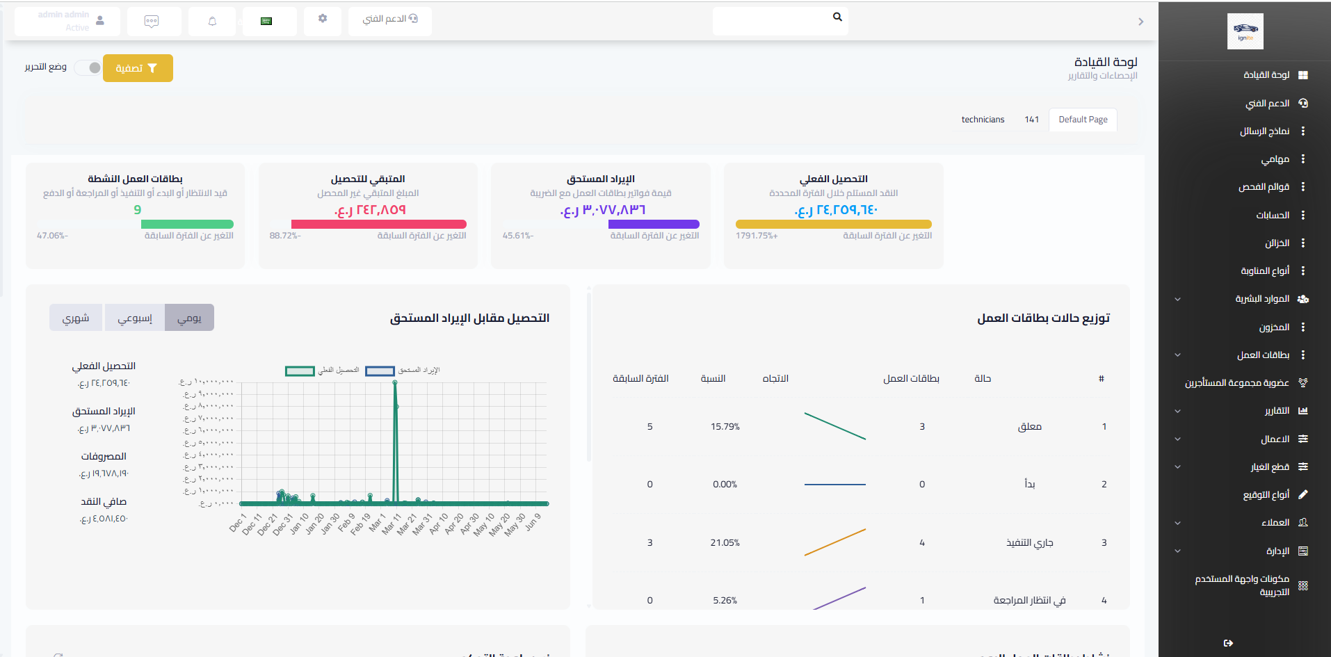 Ignite Dashboard