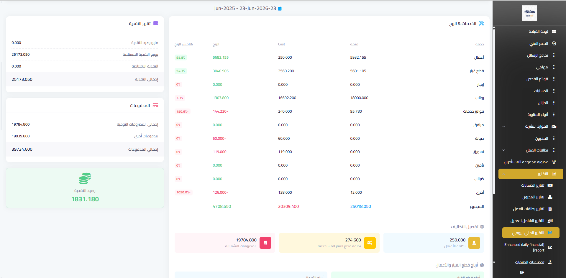 Break-even and profit goal gauges for daily decisions